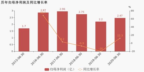 金田銅業上半年凈利潤同比增12.31 提升高端銅及銅合金新材料的研發與生產能力